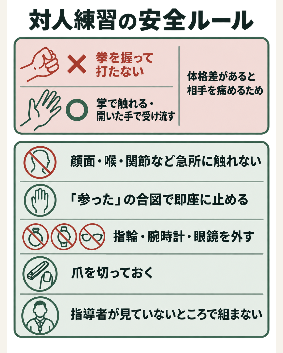 太極拳の対人練習における安全ルールの図。拳を握って打つことを禁止し掌で触れる形に限定するほか、急所への接触禁止、参ったの合図で即停止、装身具を外すなどの決まりを示す